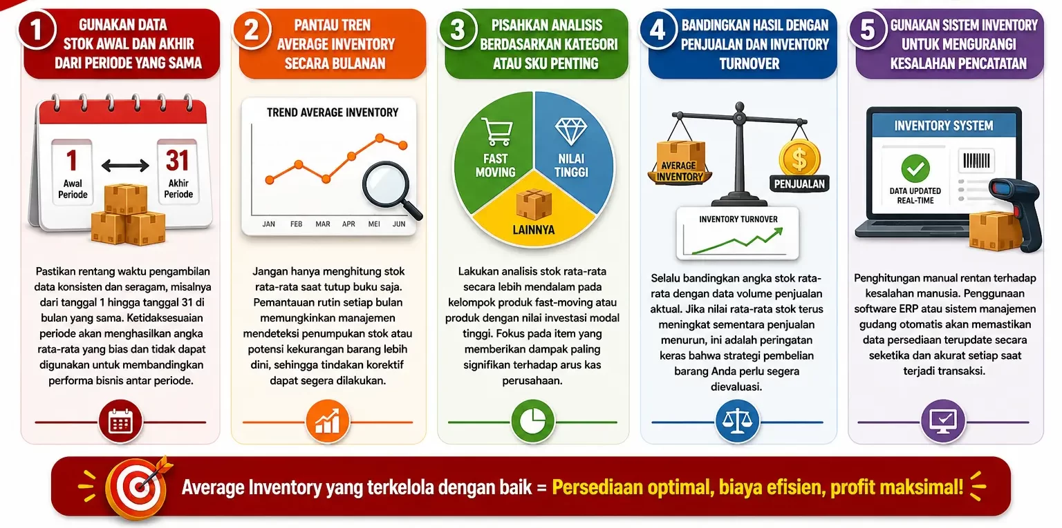 tips mengelola average inventory agar lebih akurat
