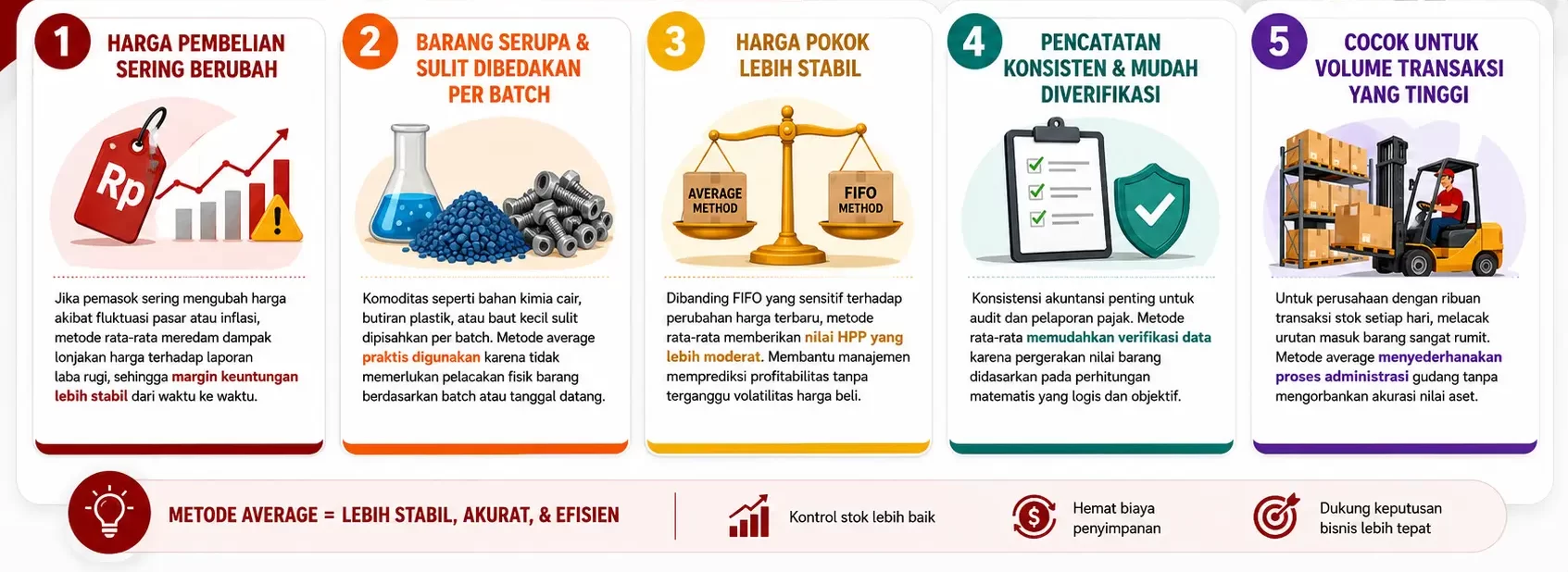 kondisi bisnis yang cocok menggunakan metode average inventory