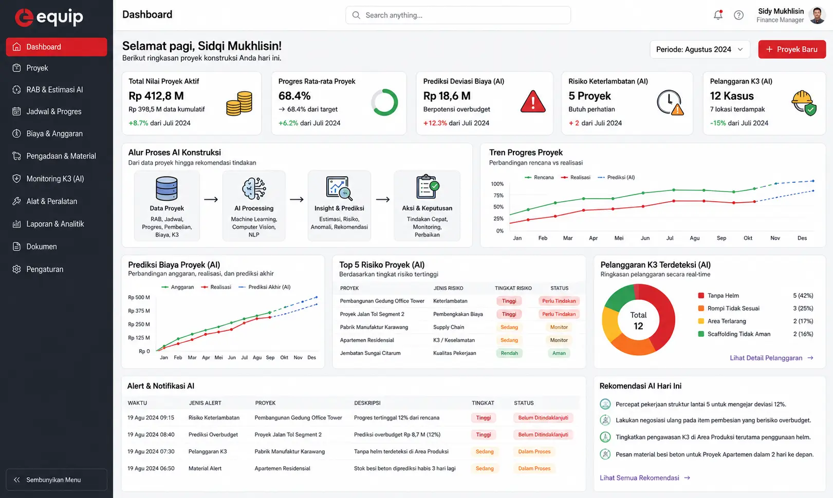 Dashboard AI untuk Konstruksi