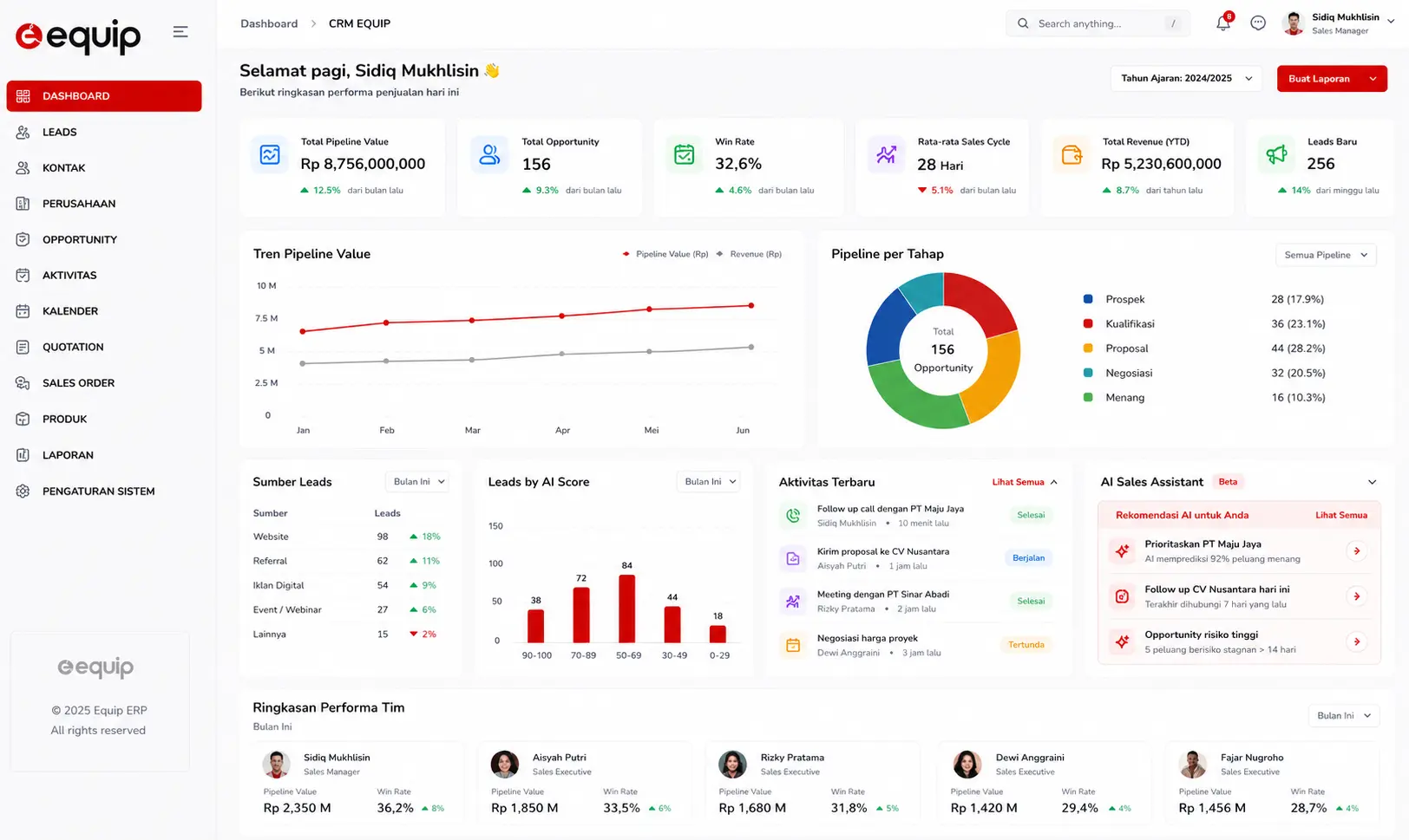 Dashboard AI Sales Automation