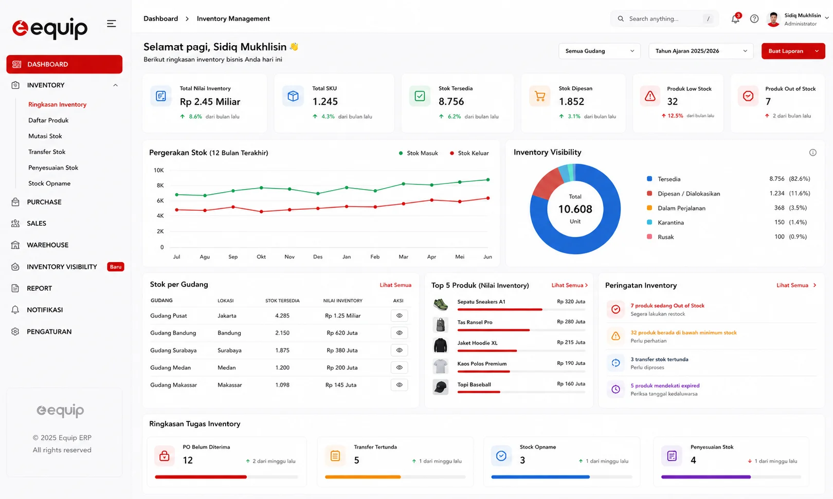 Dashboard Inventory Visibility