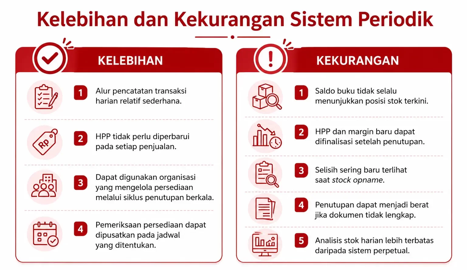 Infografis Kelebihan Kekurangan