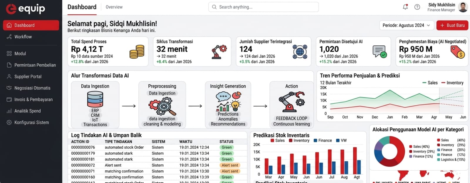 Dashboard AI Analytics