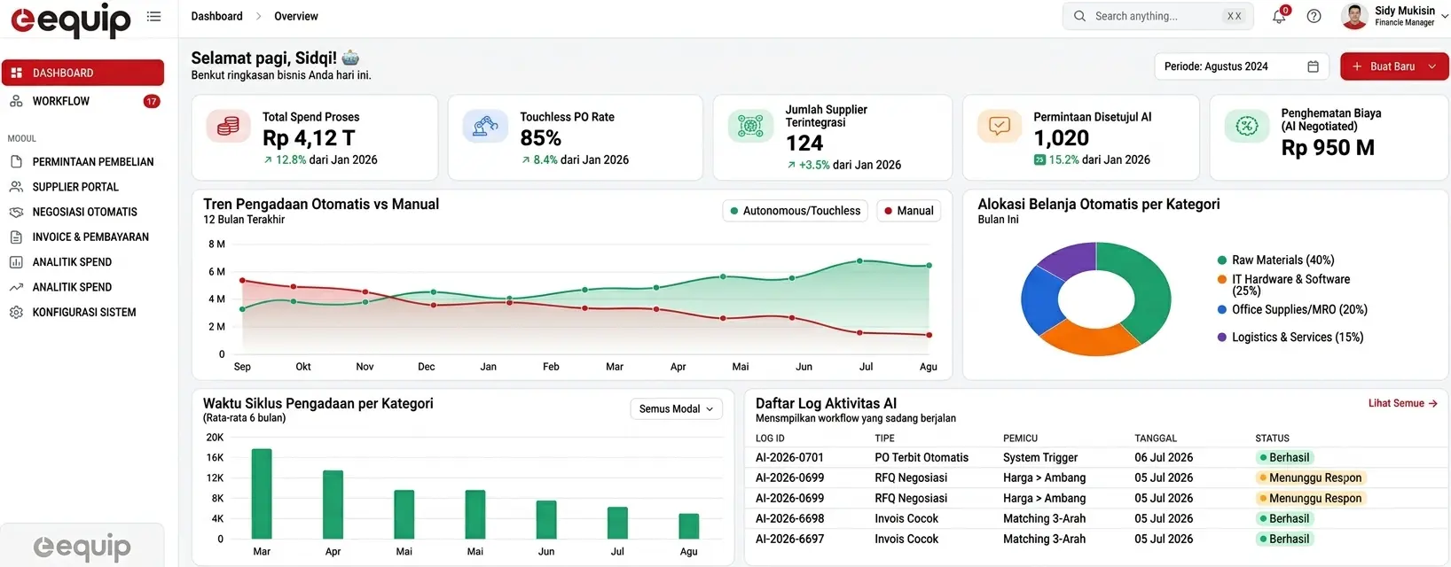 Dashboard Autonomous Procurement