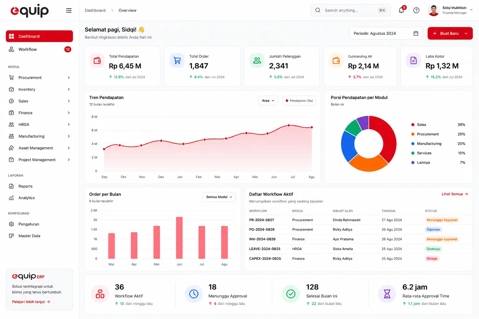 Infografis Workflow Builder Software
