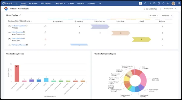Zoho Recruit Dashboard