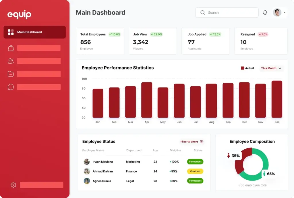EQUIP Dashboard