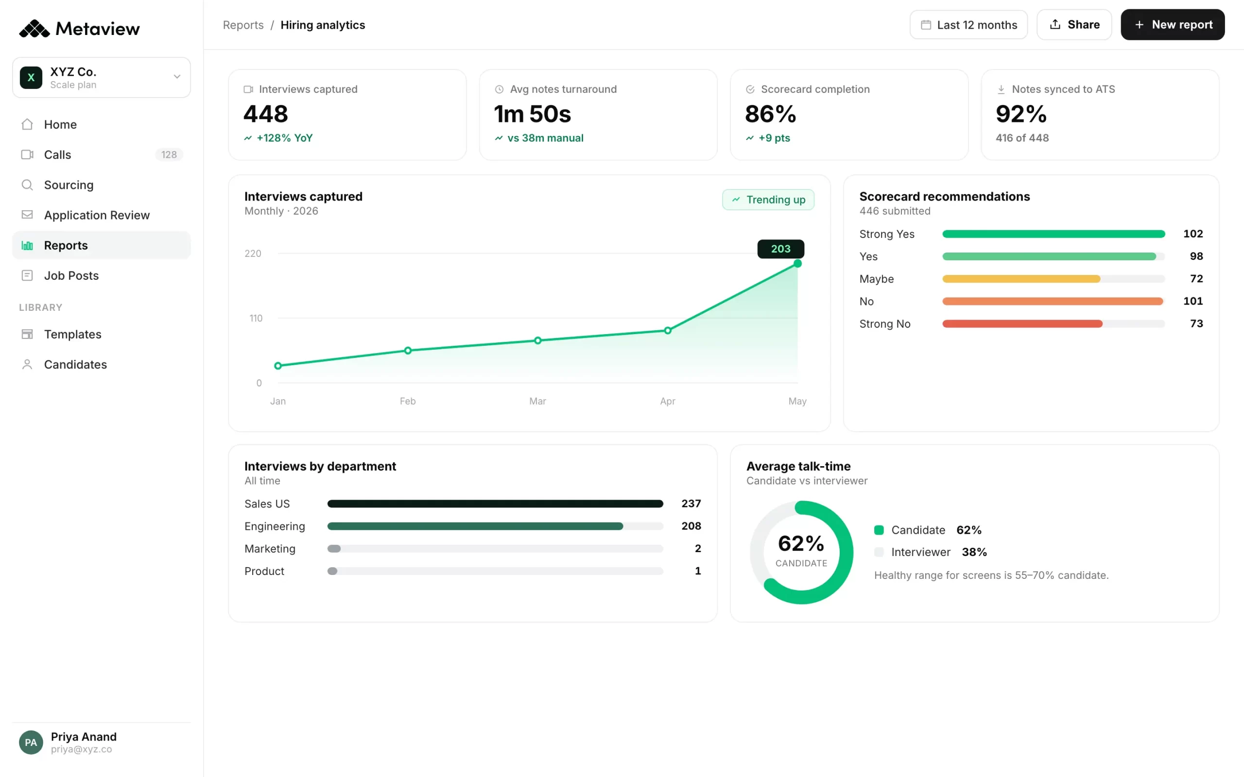 MetaView Dashboard