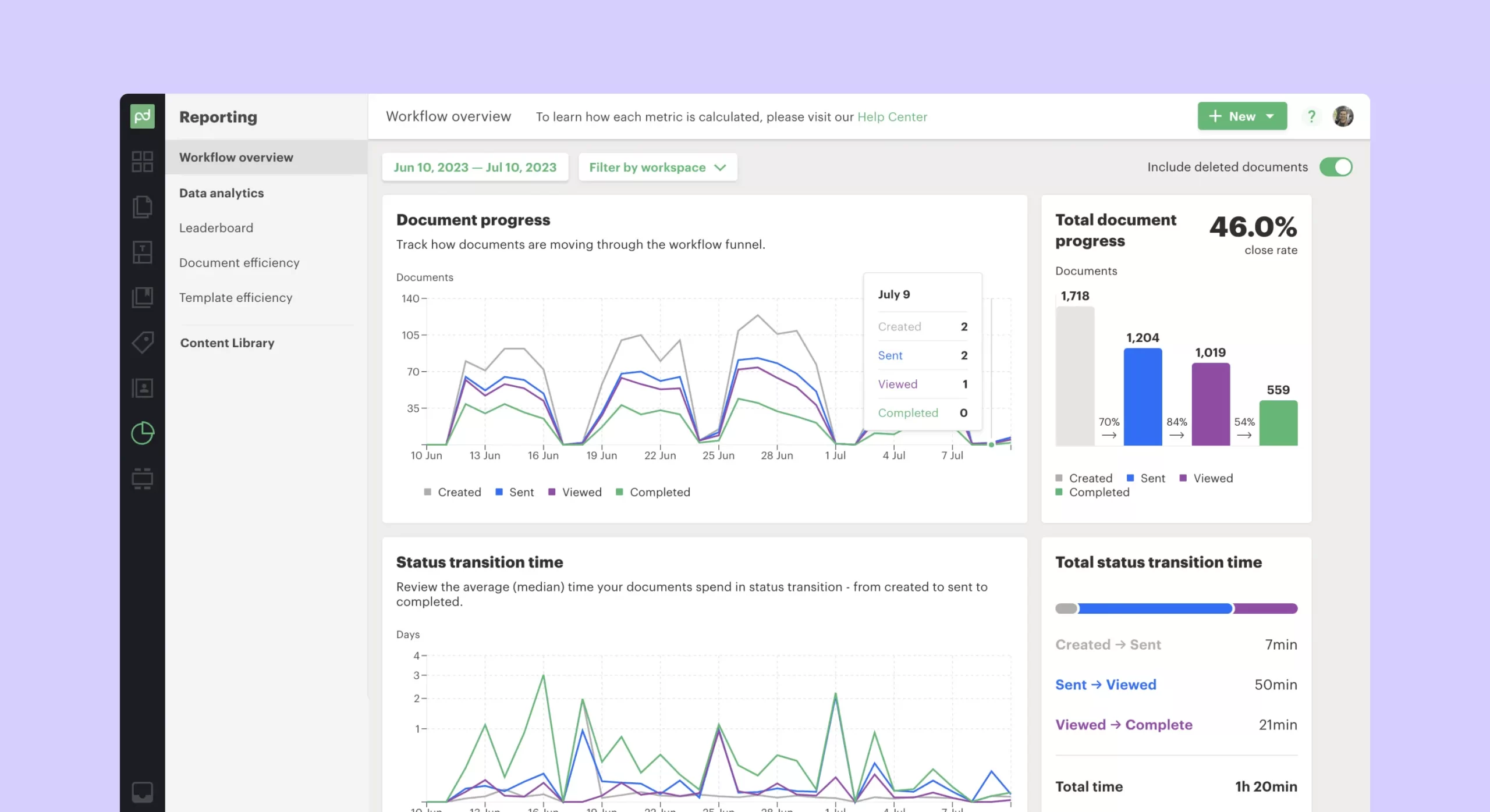 Textio Dashboard