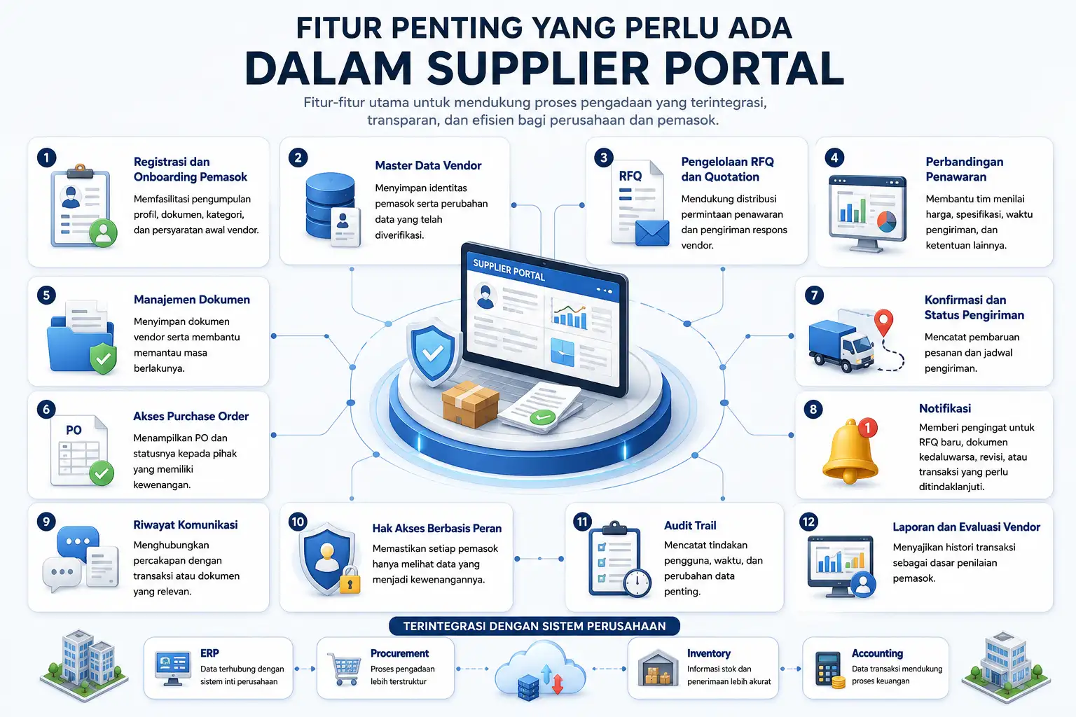 Fitur Penting yang Perlu Ada dalam Supplier Portal