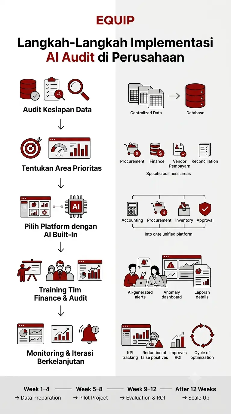 Infografis AI Audit