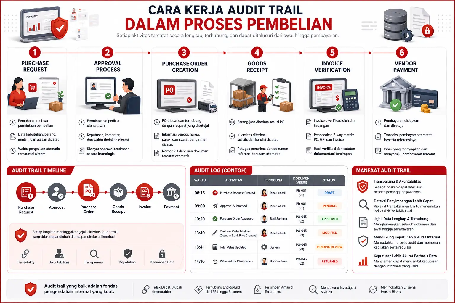 Infografis