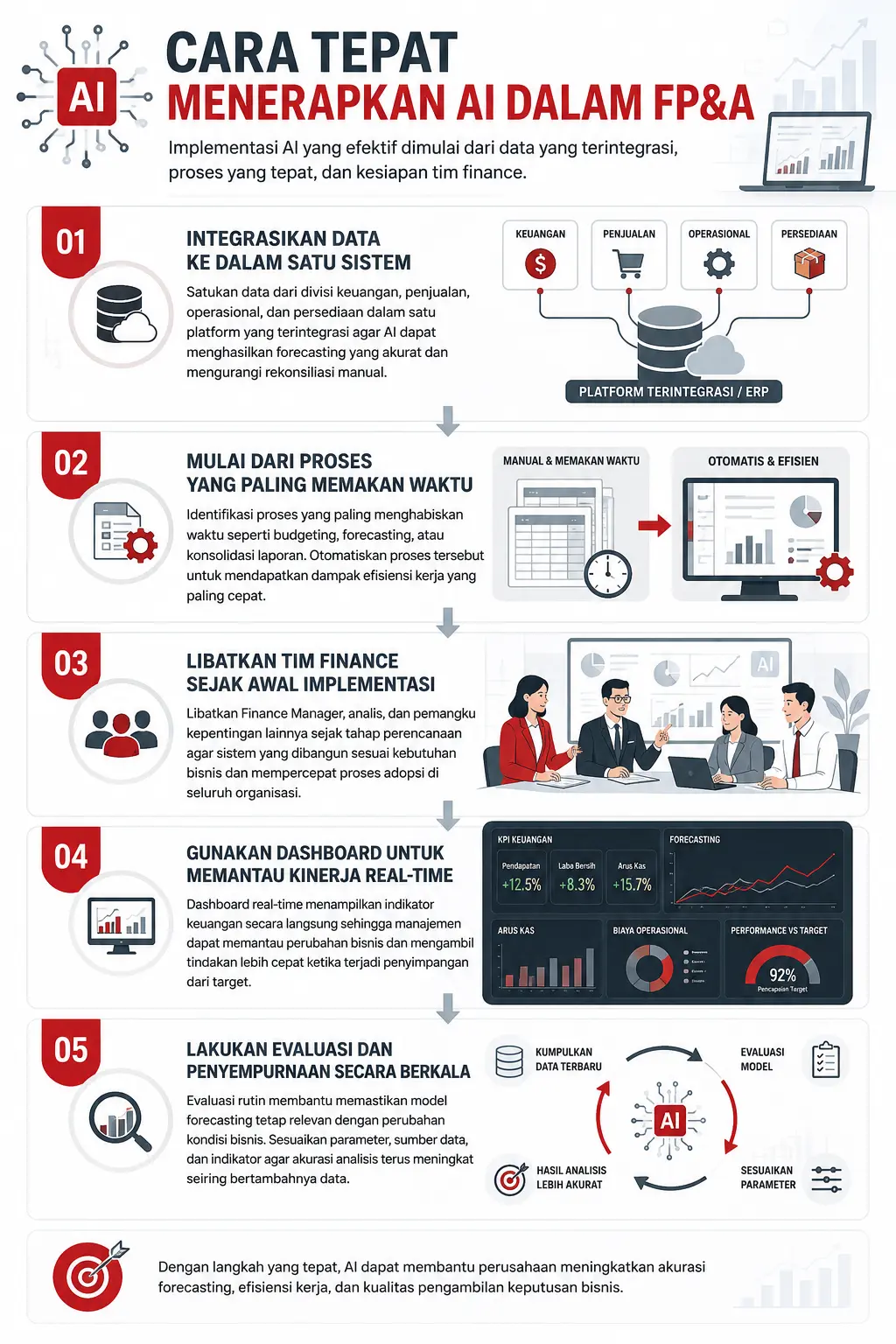 Infografis