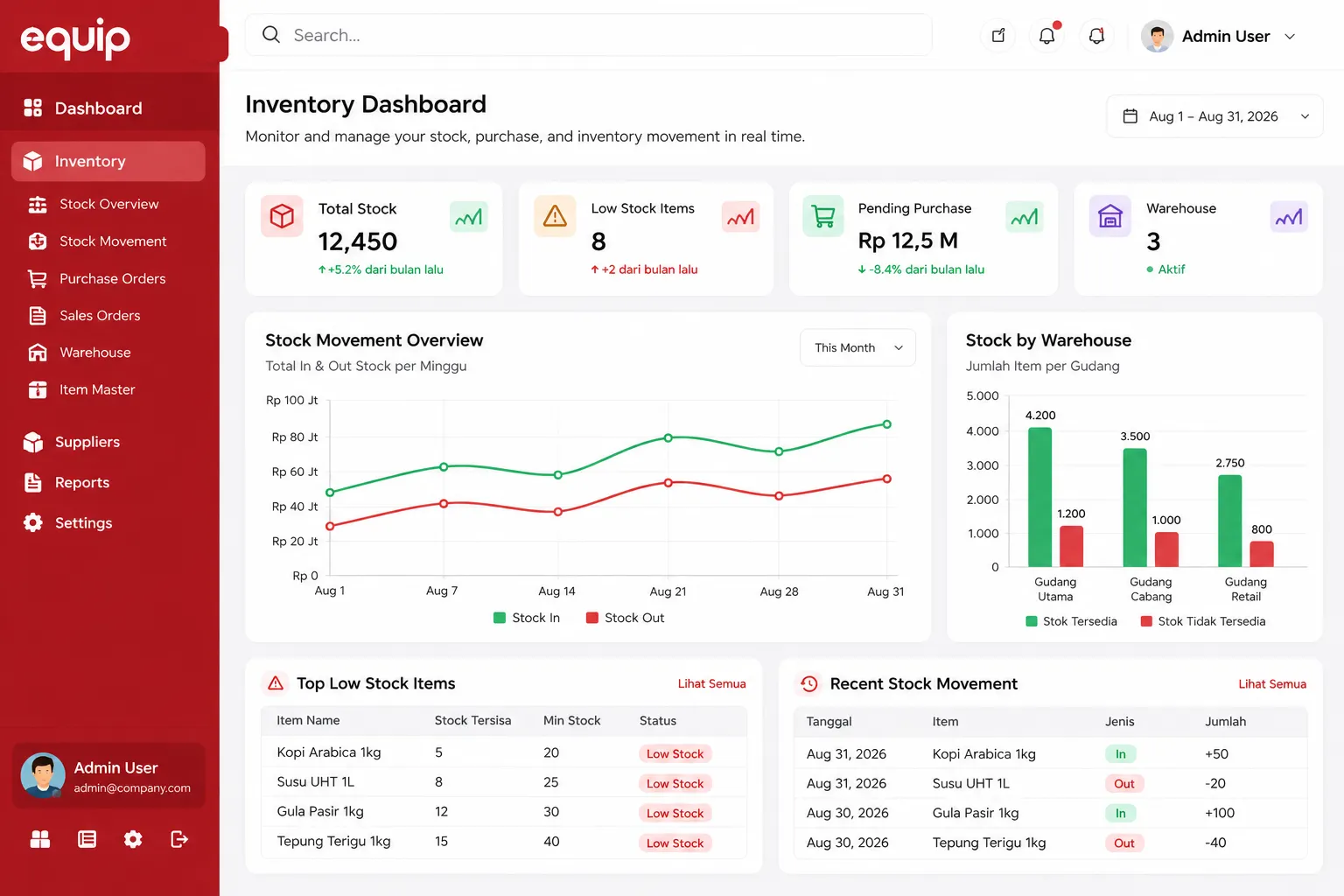 dashboard inventory equip