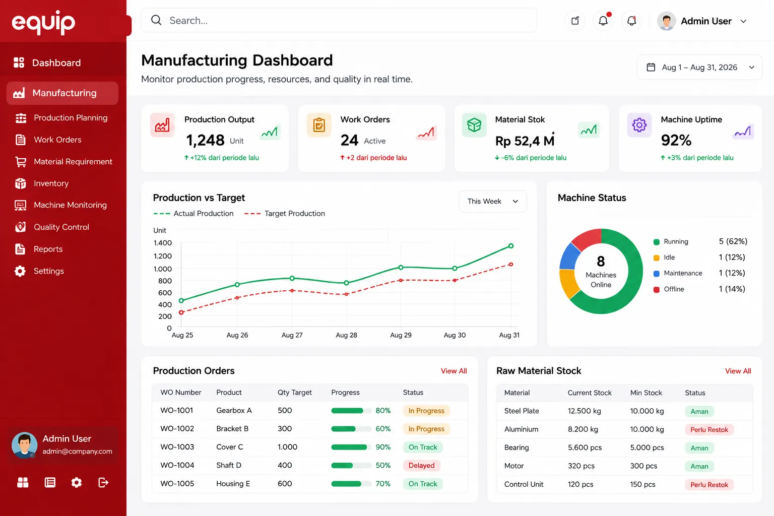 dashboard manufaktur equip