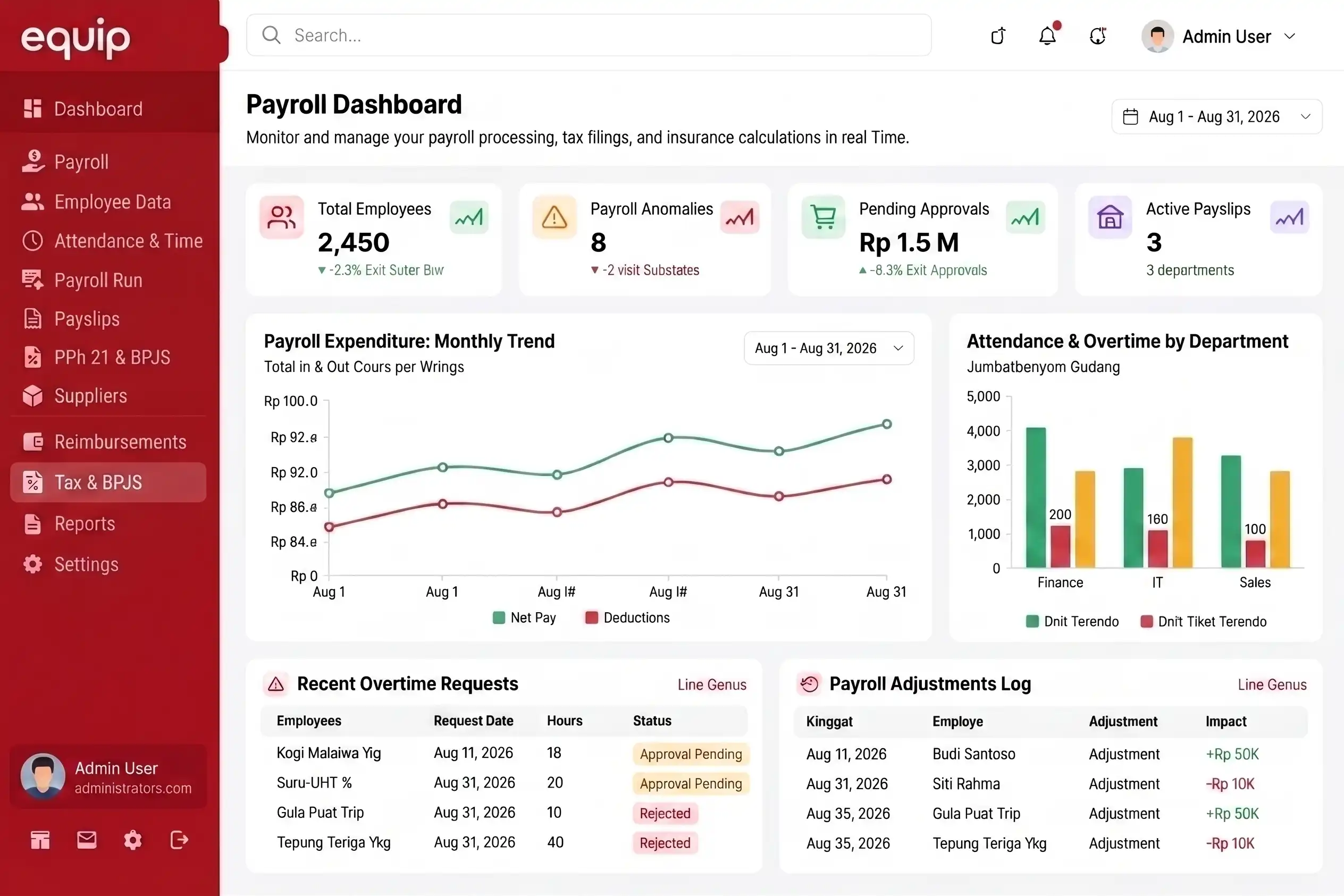 dashboard payroll equip