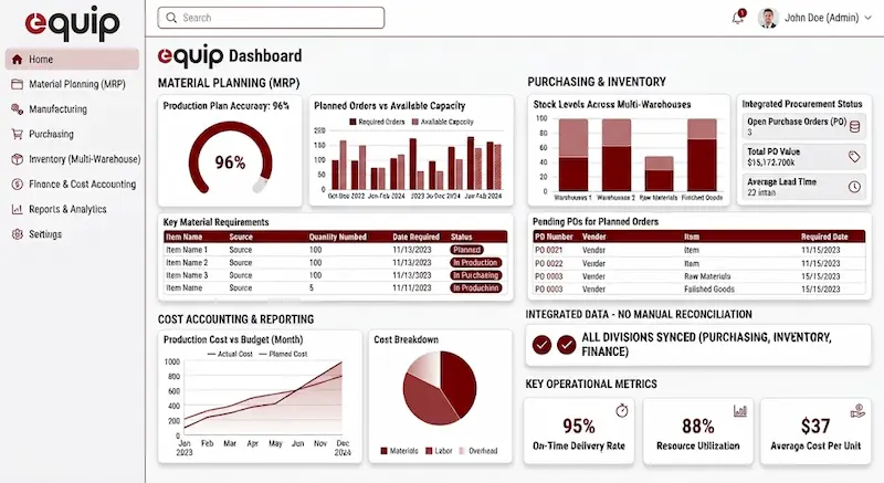 Dashboard Equip