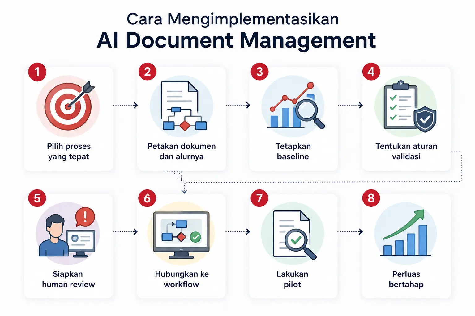 infografis ai document management