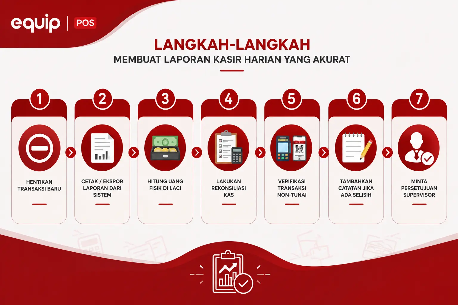 Infografis Laporan Kasir Harian