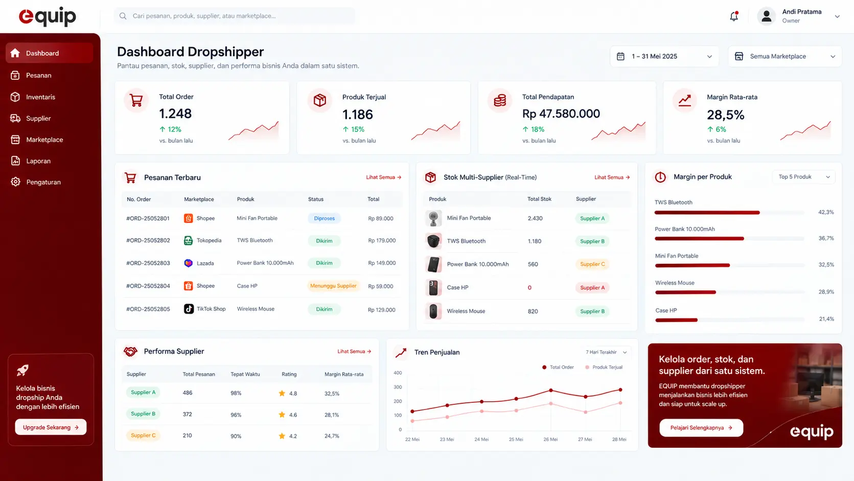 Dashboard-EQUIP-Dropshipping
