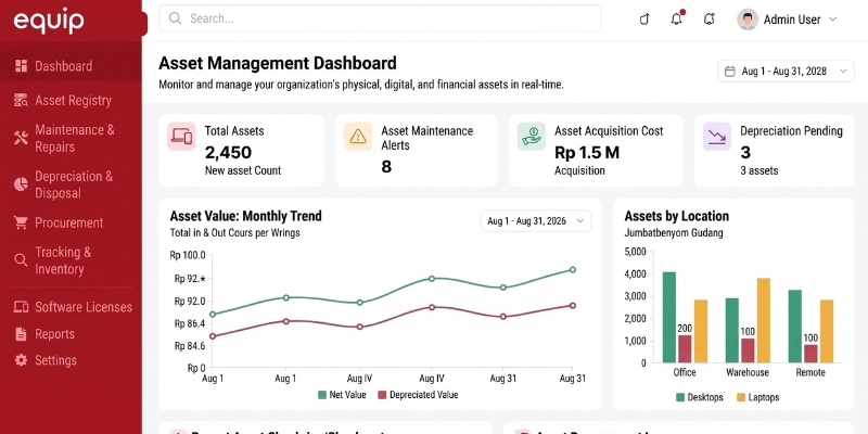 dashboard asset management equip