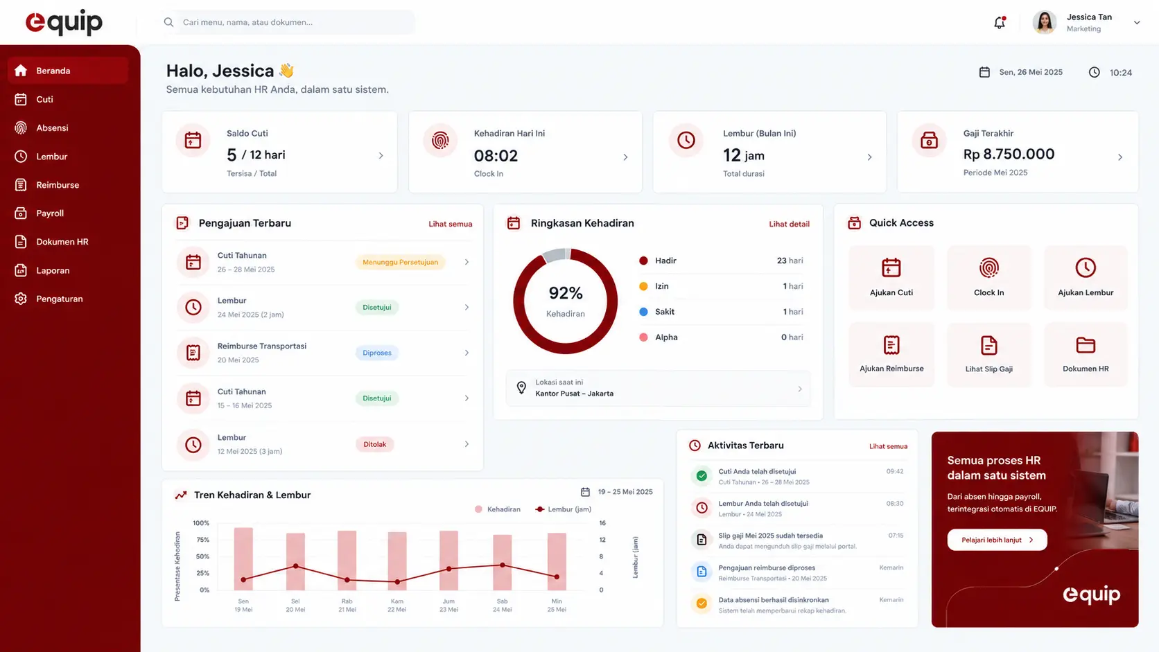 Dashboard EQUIP HRIS