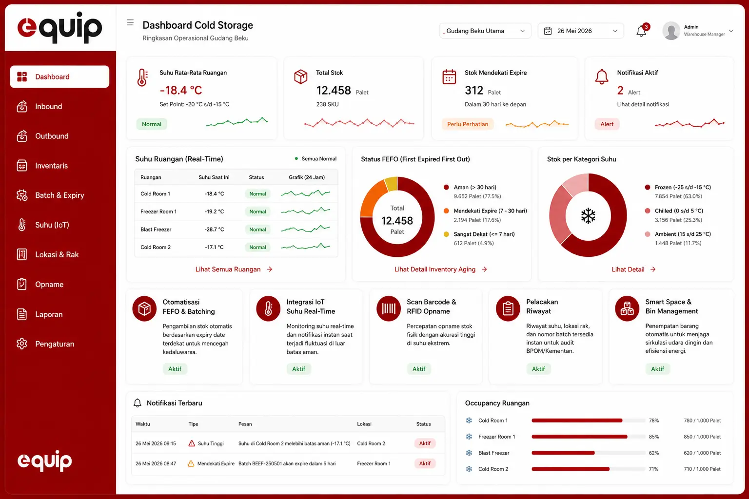 dashboard equip