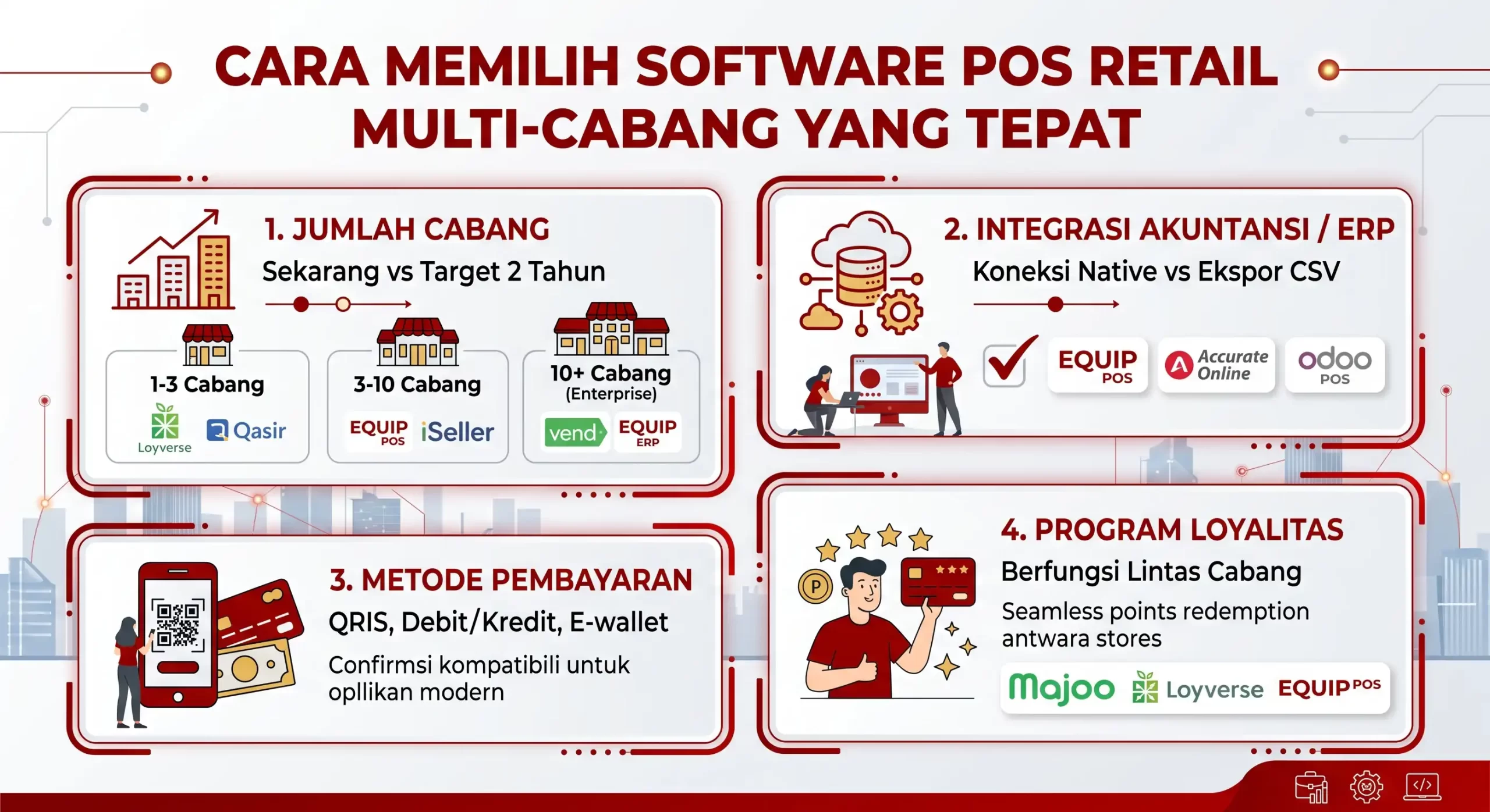 infografis pos multi cabang