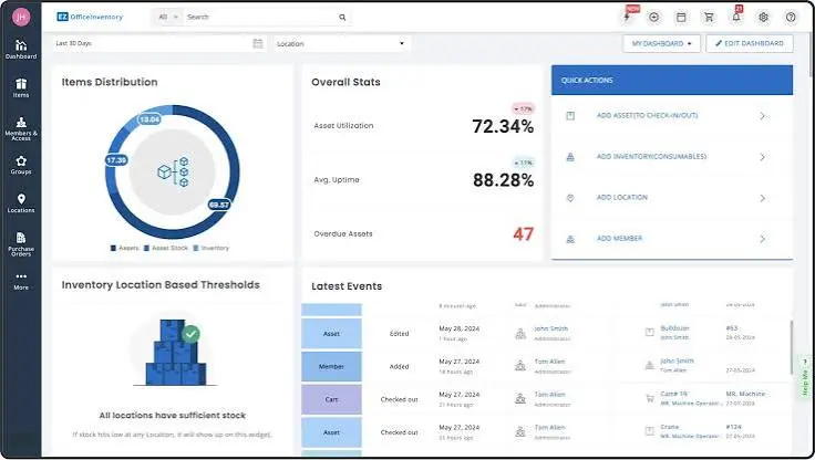 Dashboard EzOfficeInventory
