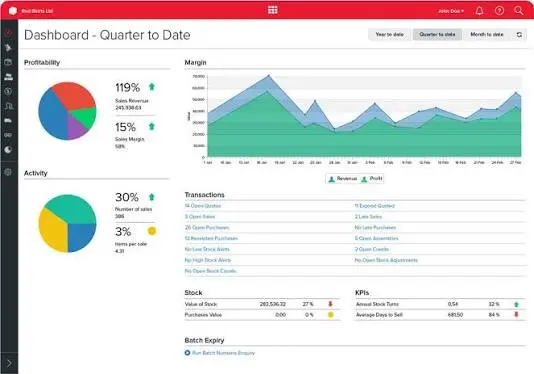 Dashboard Unleashed