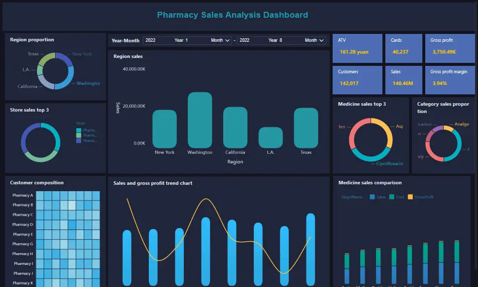 dashboard analisa keuangan power bi