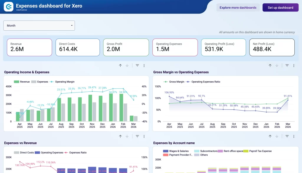 dashboard keuangan coupler io