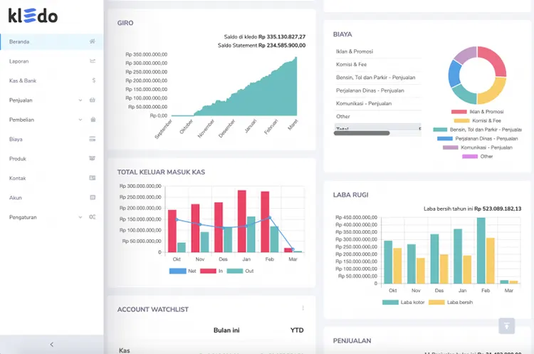 dashboard keuangan kledo
