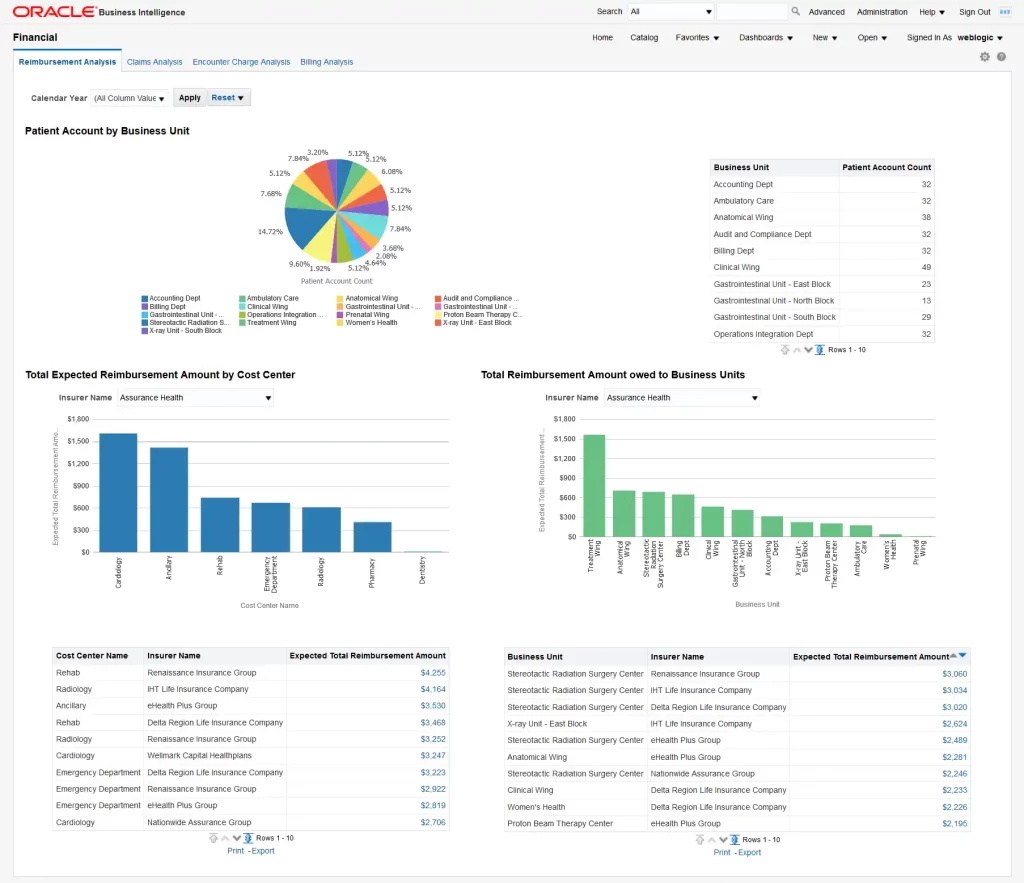 dashboard keuangan oracle