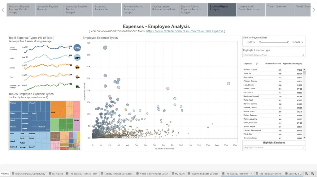 dashboard keuangan tableau