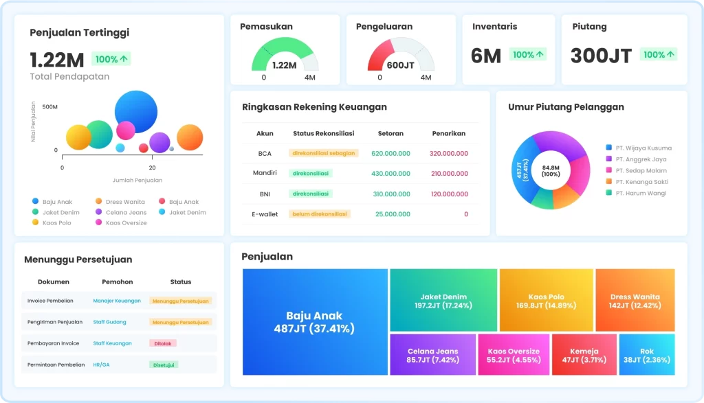 dashboard keuangan ukirama