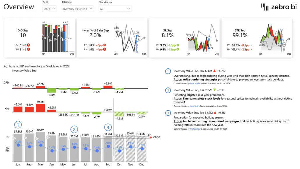 dashboard laporan keuangan microsoft