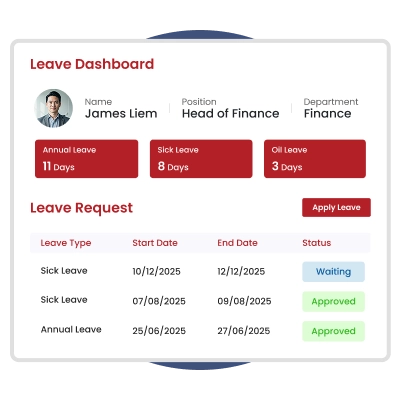 Dashboard HR Real-Time